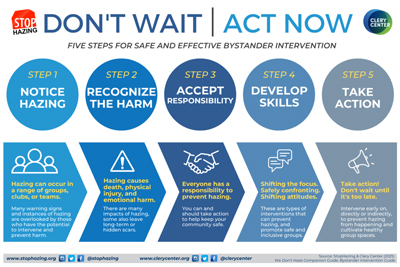 Preview of bystander intervention infographic