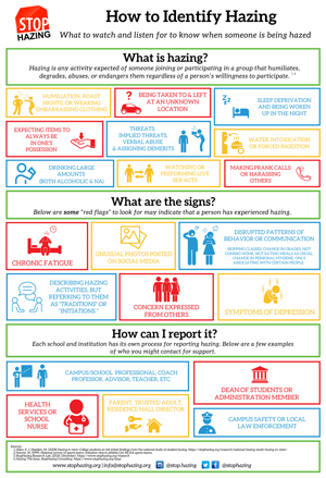 Preview of how to identify hazing infographic