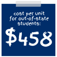 Out of state tuition cost per unit is $458
