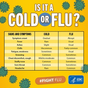 Cold vs flu comparison from CDC