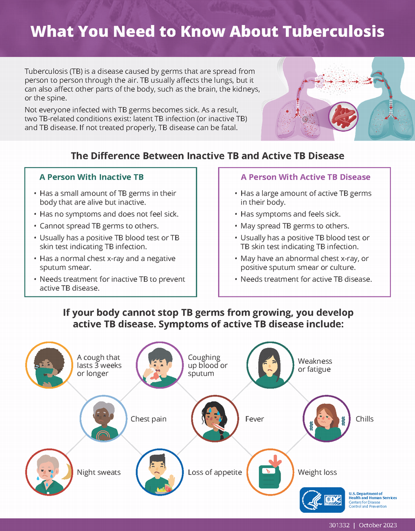 What you need to know about TB infosheet
