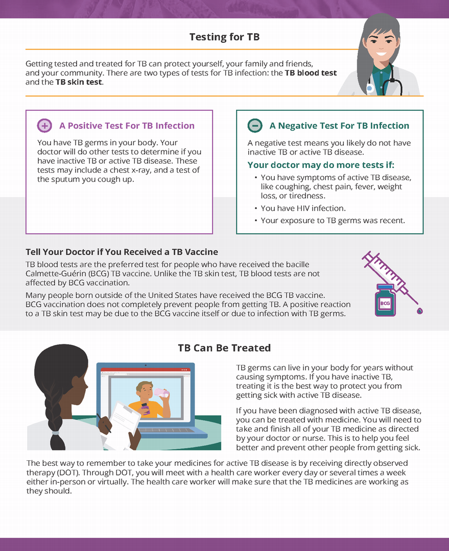 Testing for TB and TB Treatment Information