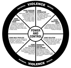 Power and Control Wheel from the hotline.org